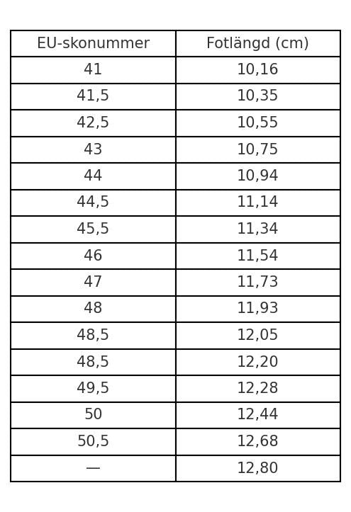 Harrington™ | Handgjorda Oxford-skor i premiumläder